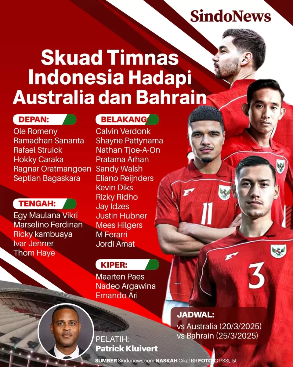 Daftar Skuad Timnas...