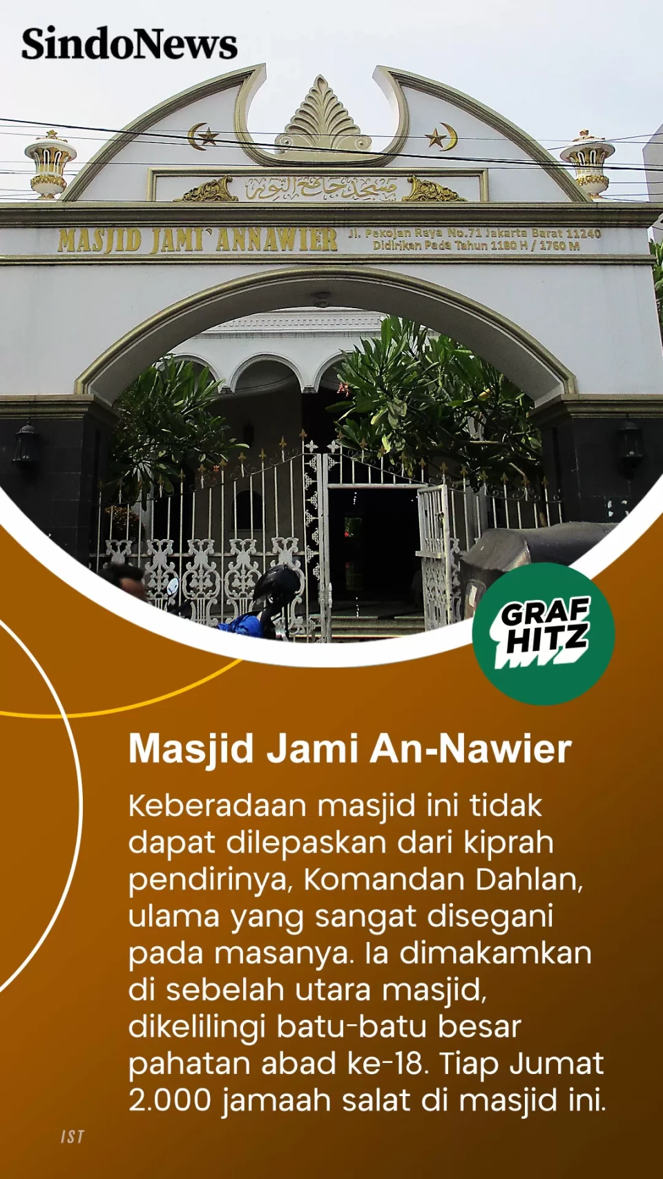 7 Masjid Tua di Jakarta...