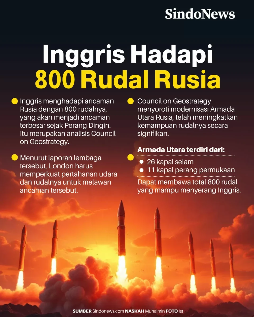 Inggris Saat Ini Menghadapi...