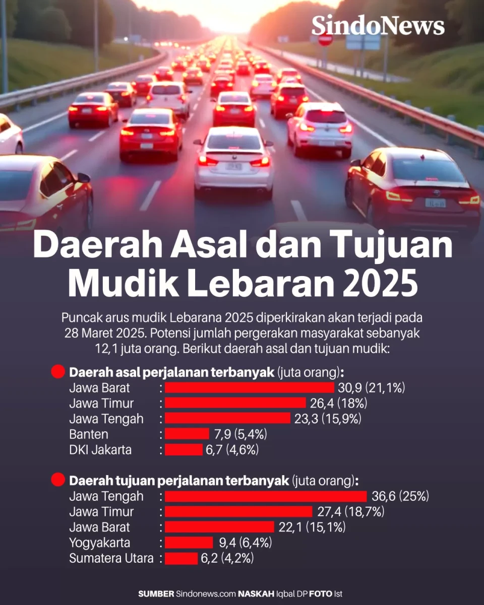 Daerah Asal dan Tujuan...