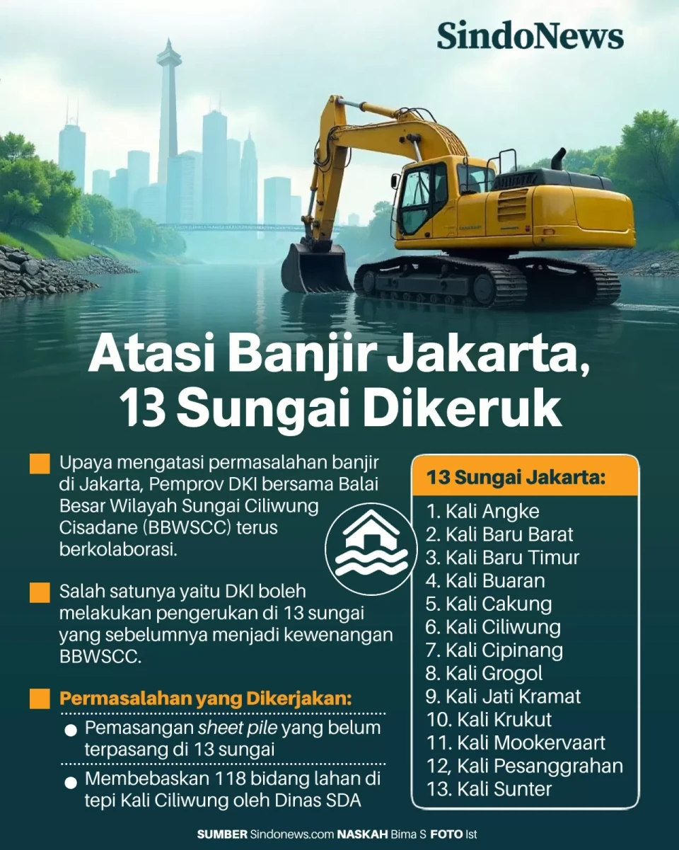 Upaya Mengatasi Banjir...