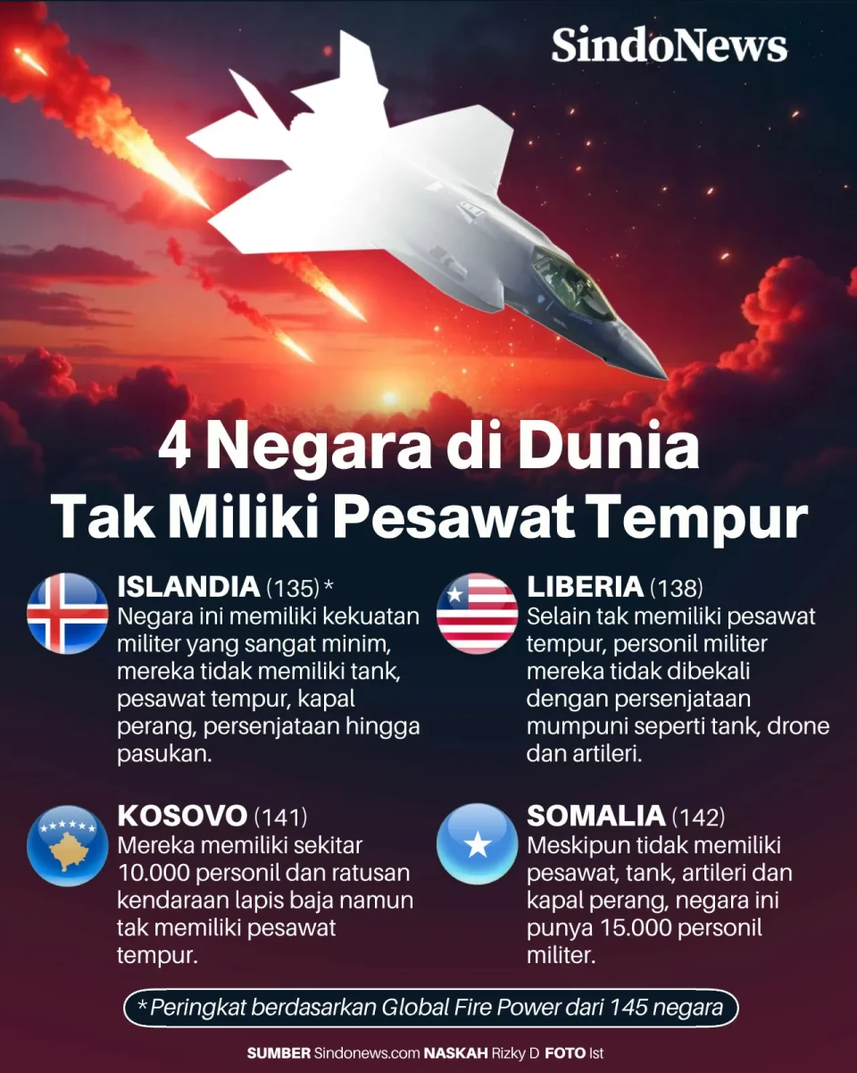 4 Negara di Dunia yang...