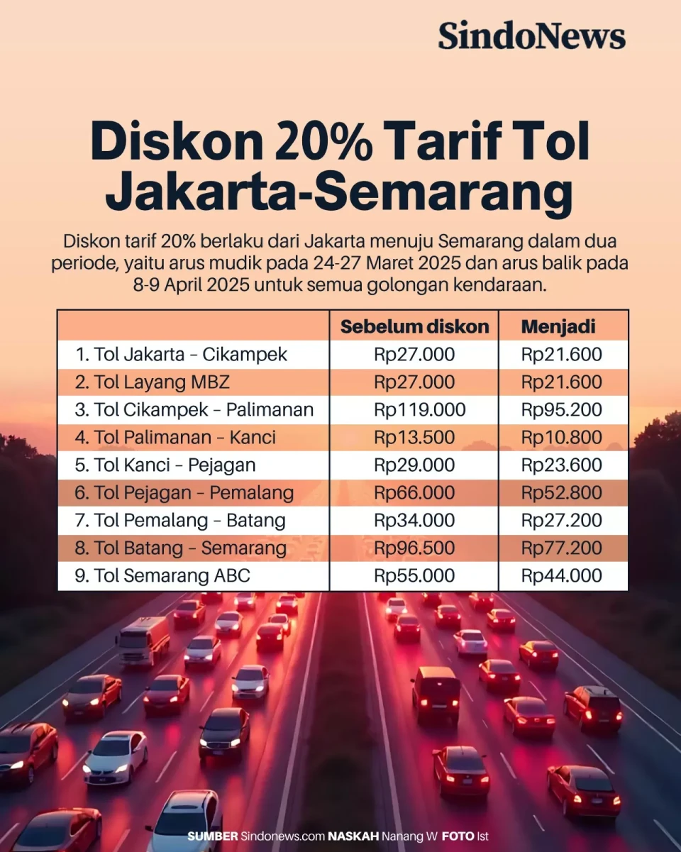 Diskon 20% Tarif Tol...