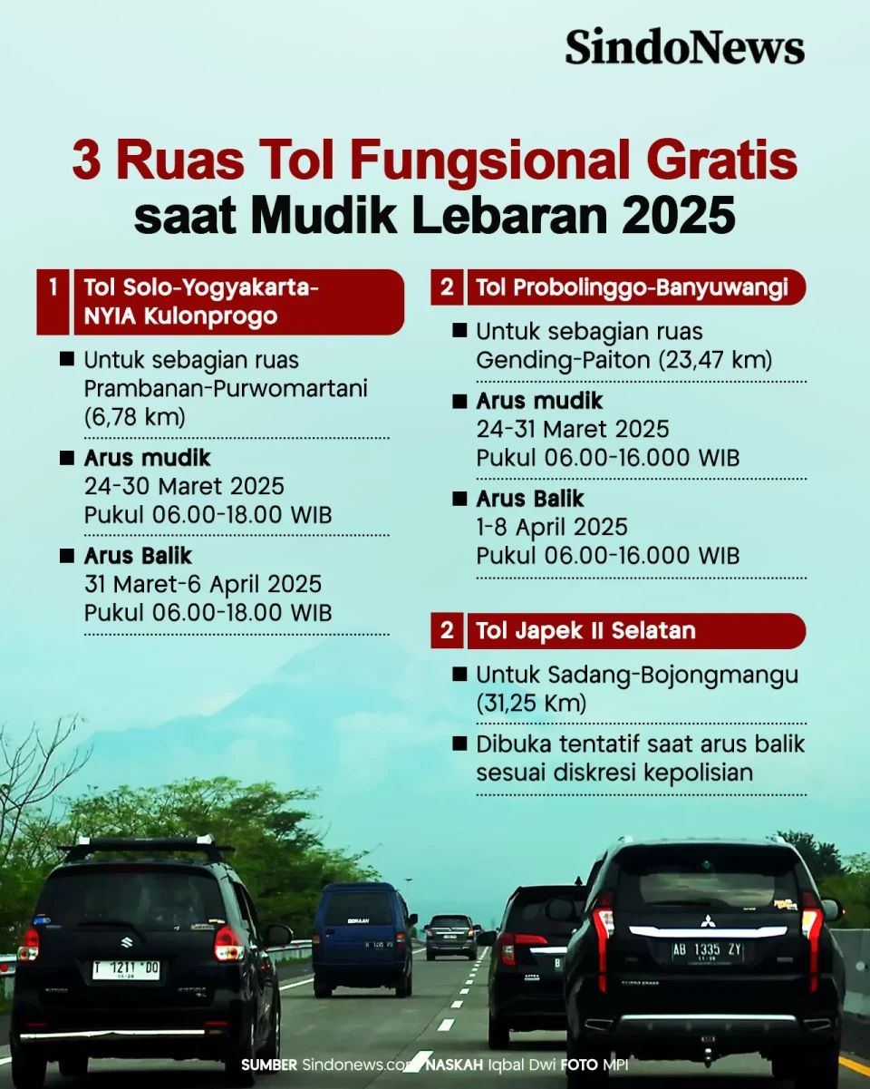 3 Ruas Tol Fungsional...