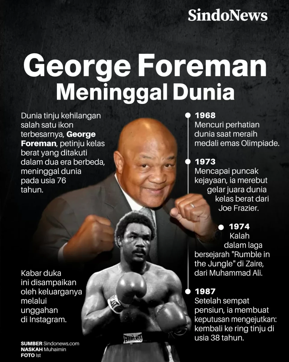 Petinju Legendaris George...