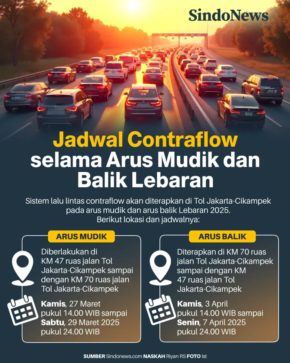 Jadwal Contraflow Arus...
