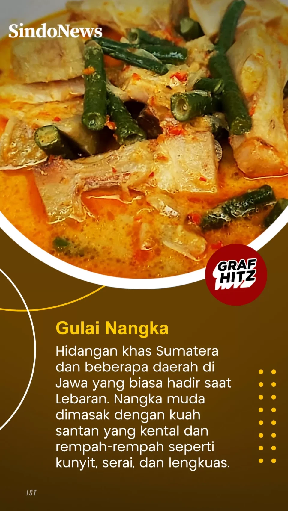 10 Makanan Khas Lebaran...