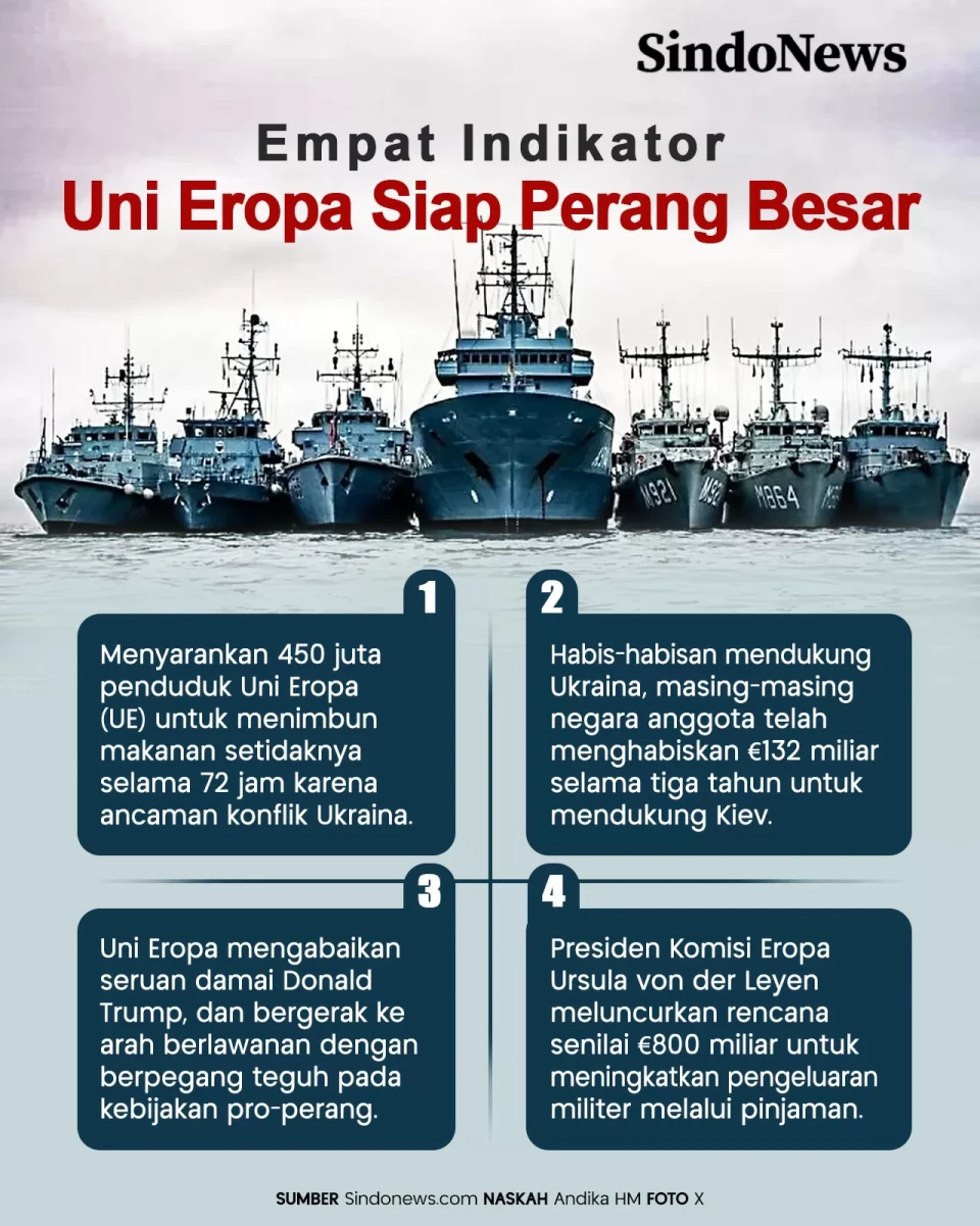 Empat Indikator Uni...