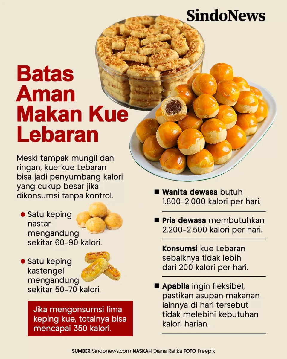 Batas Aman Makan Kue...