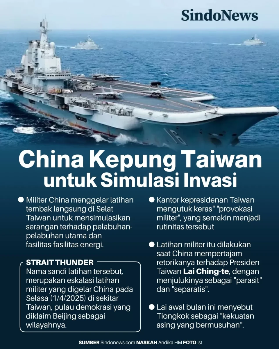 Militer China Kepung...
