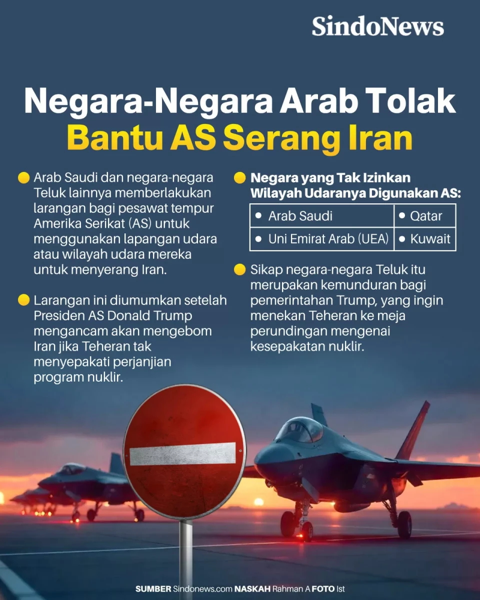 Negara-Negara Arab Kompak...