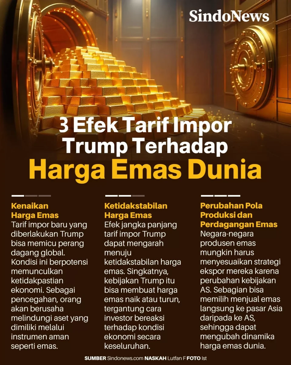 3 Efek Tarif Impor Donald...