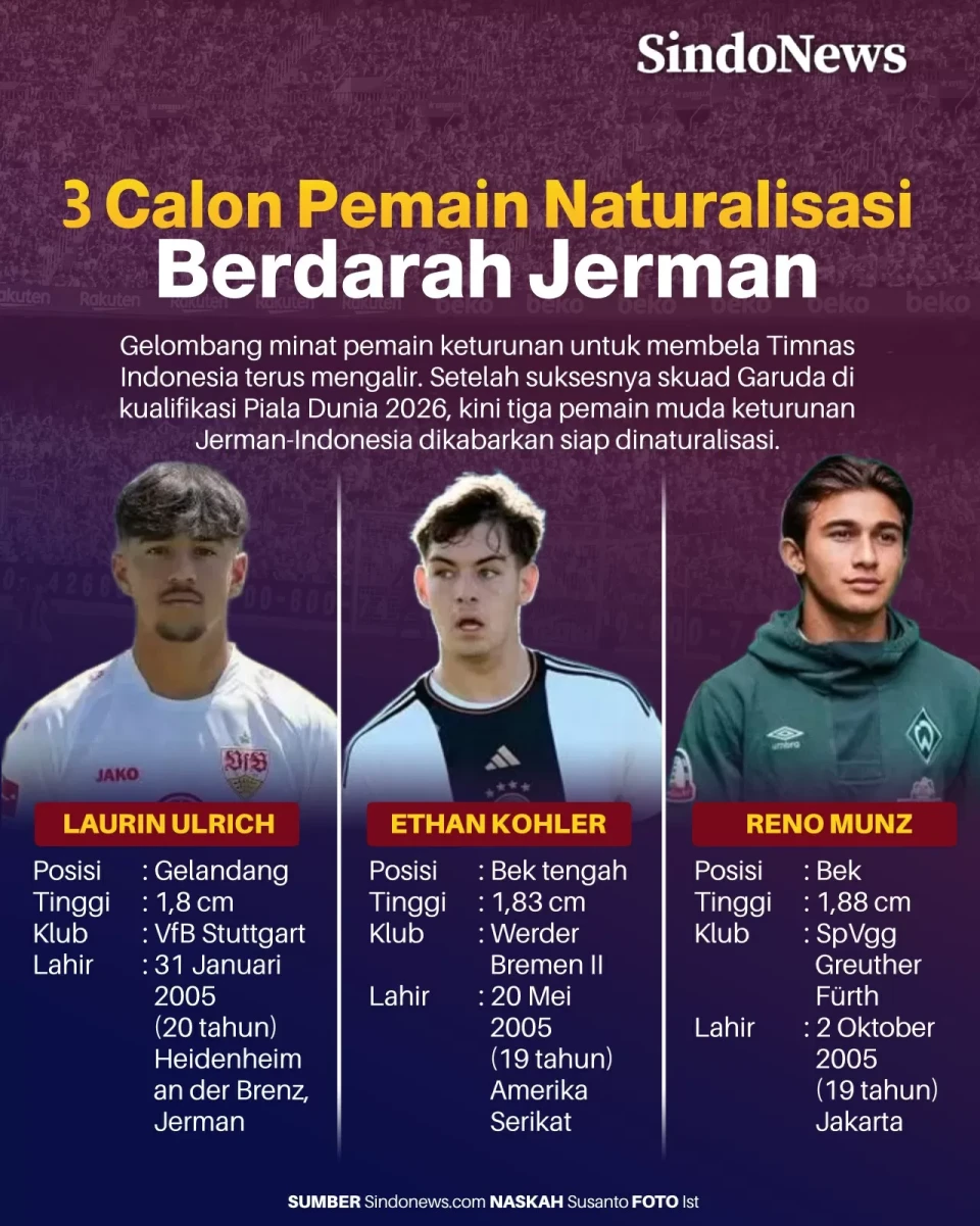 3 Calon Pemain Naturalisasi...