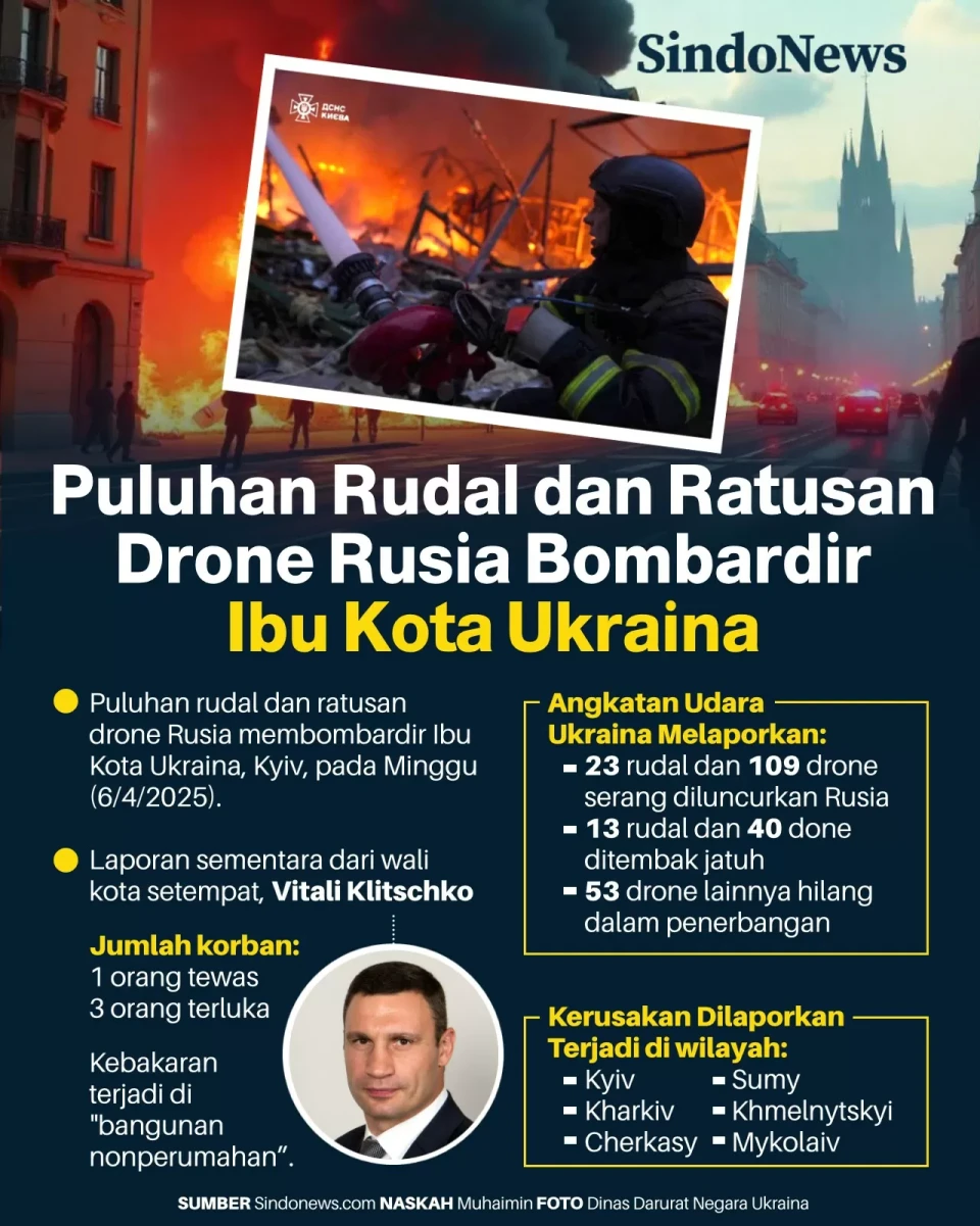 Puluhan Rudal dan Ratusan...
