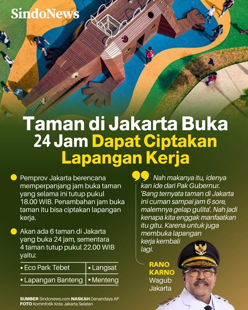 6 Taman di Jakarta Buka...