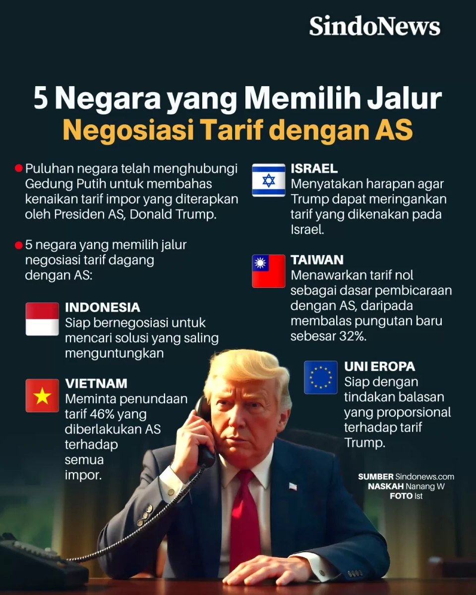 5 Negara yang Memilih...