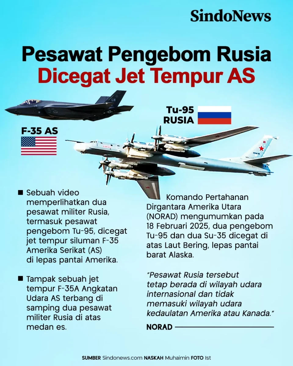 Pesawat Pengebom Rusia...