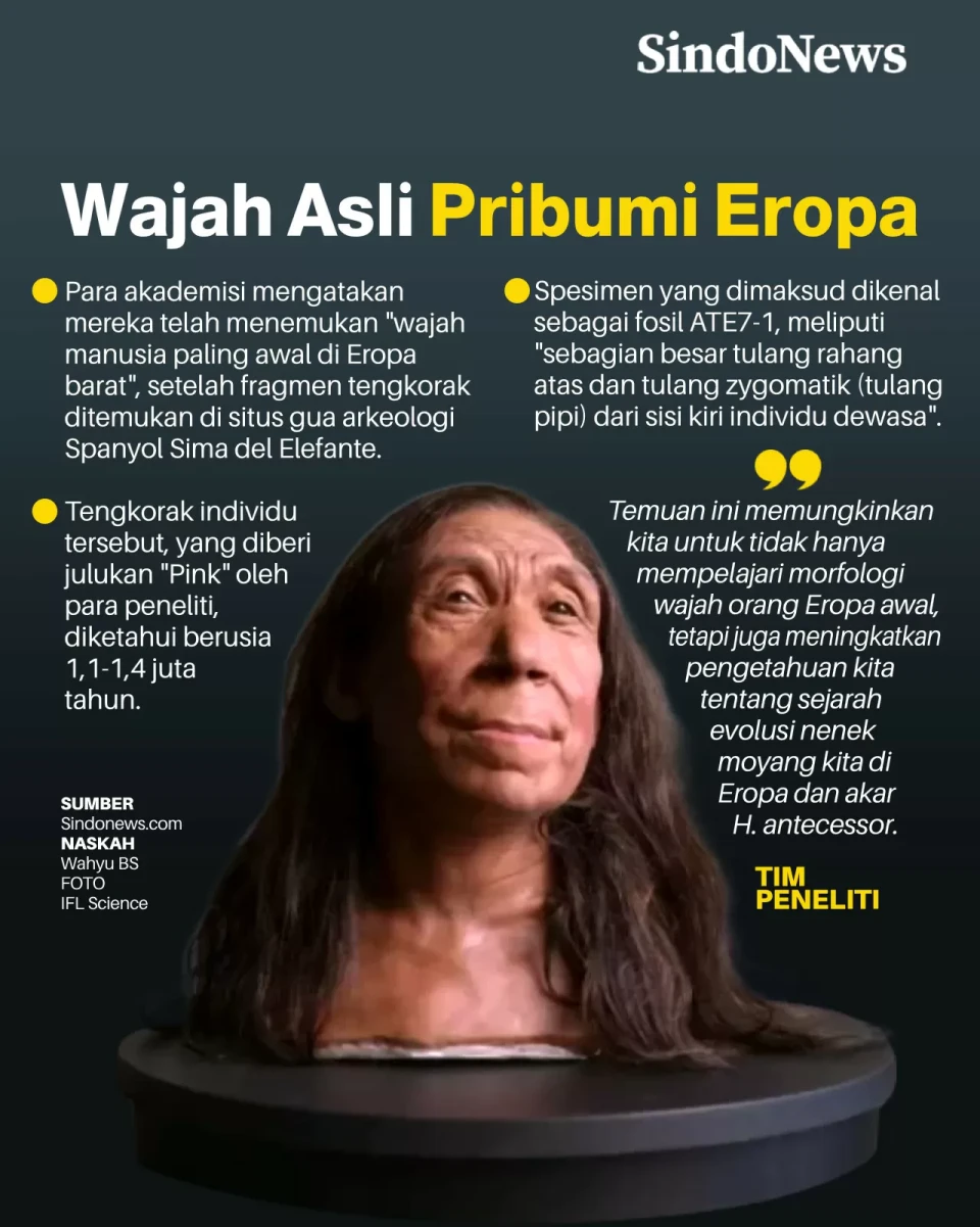 Arkeolog Temukan Wajah...