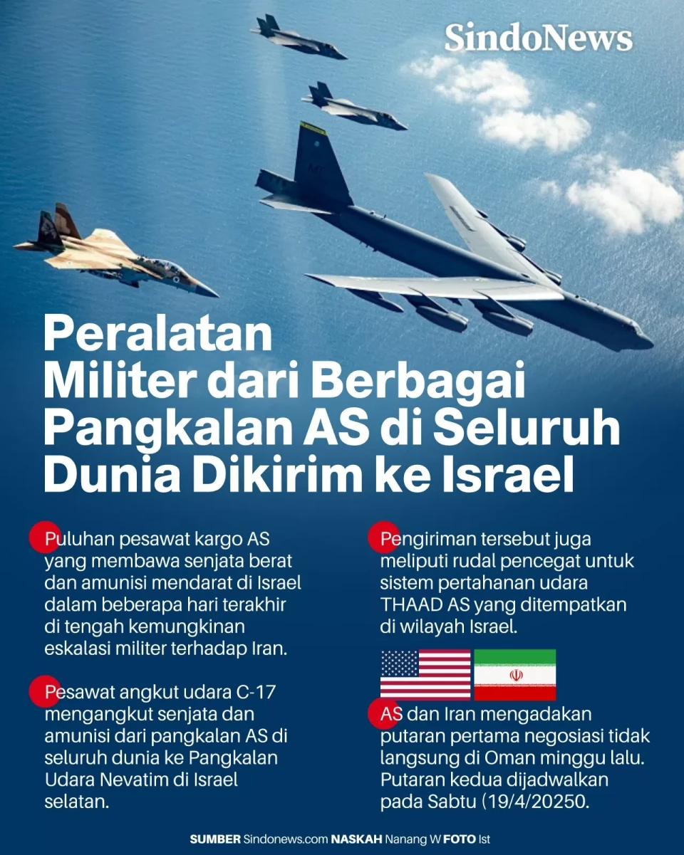 Peralatan Militer dari...