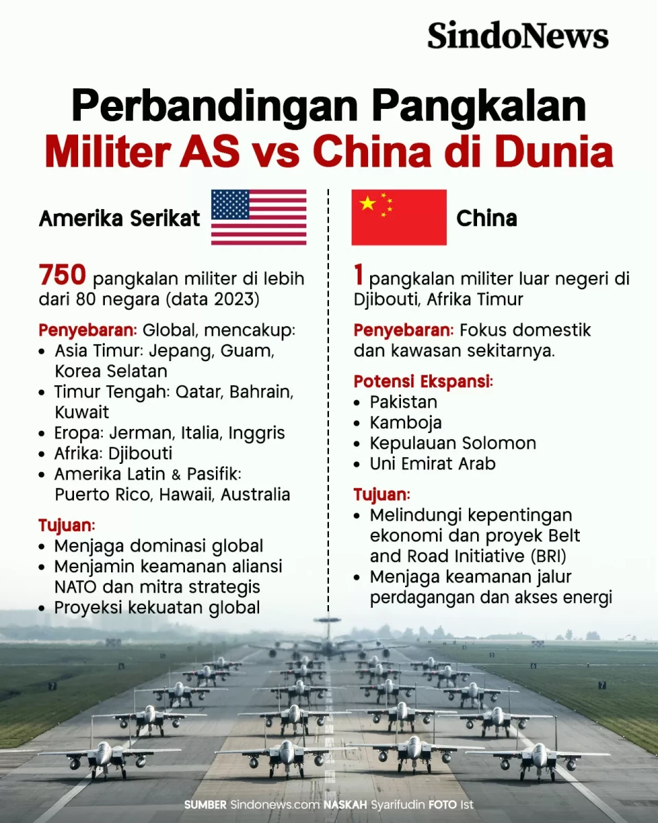 Perbandingan Pangkalan...