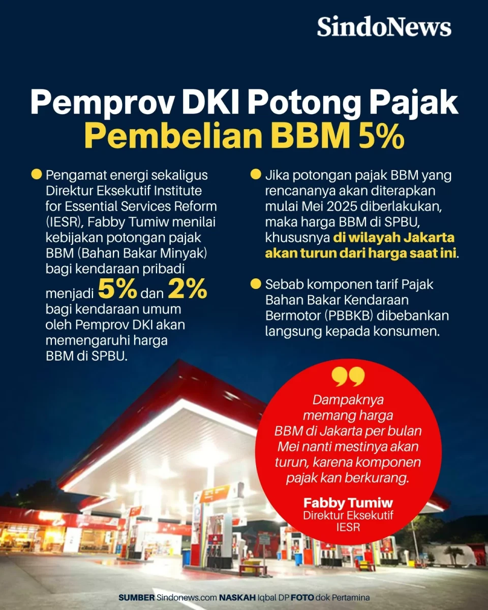 Pemprov DKI Jakarta...
