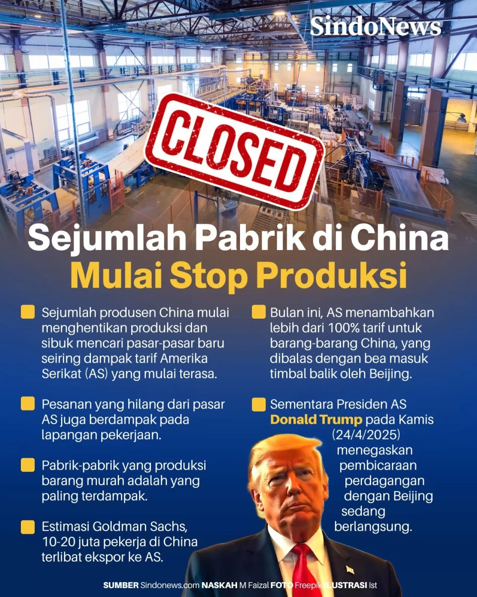 Sejumlah Pabrik di China...