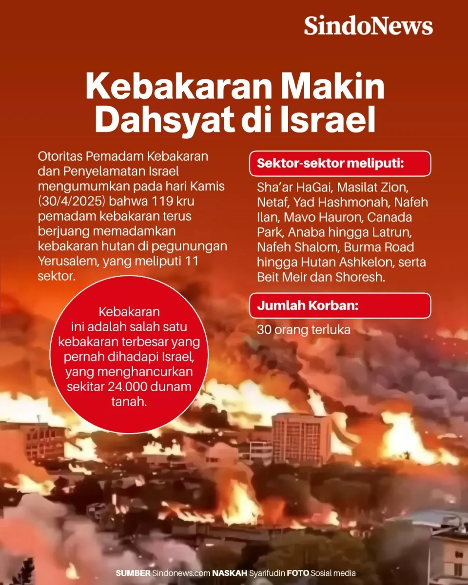 Kebakaran Makin Dahsyat...