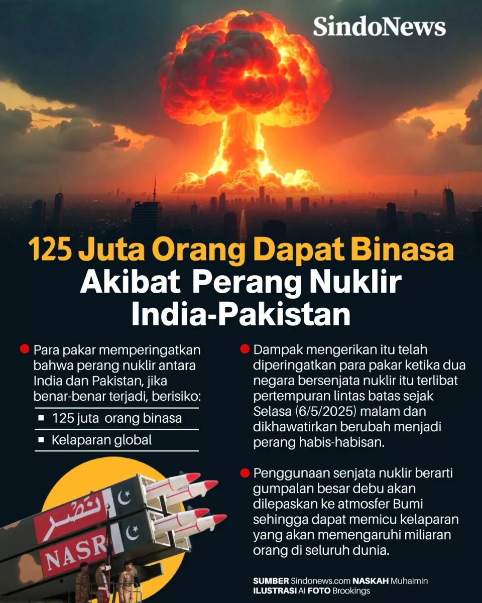 125 Juta Orang Dapat...