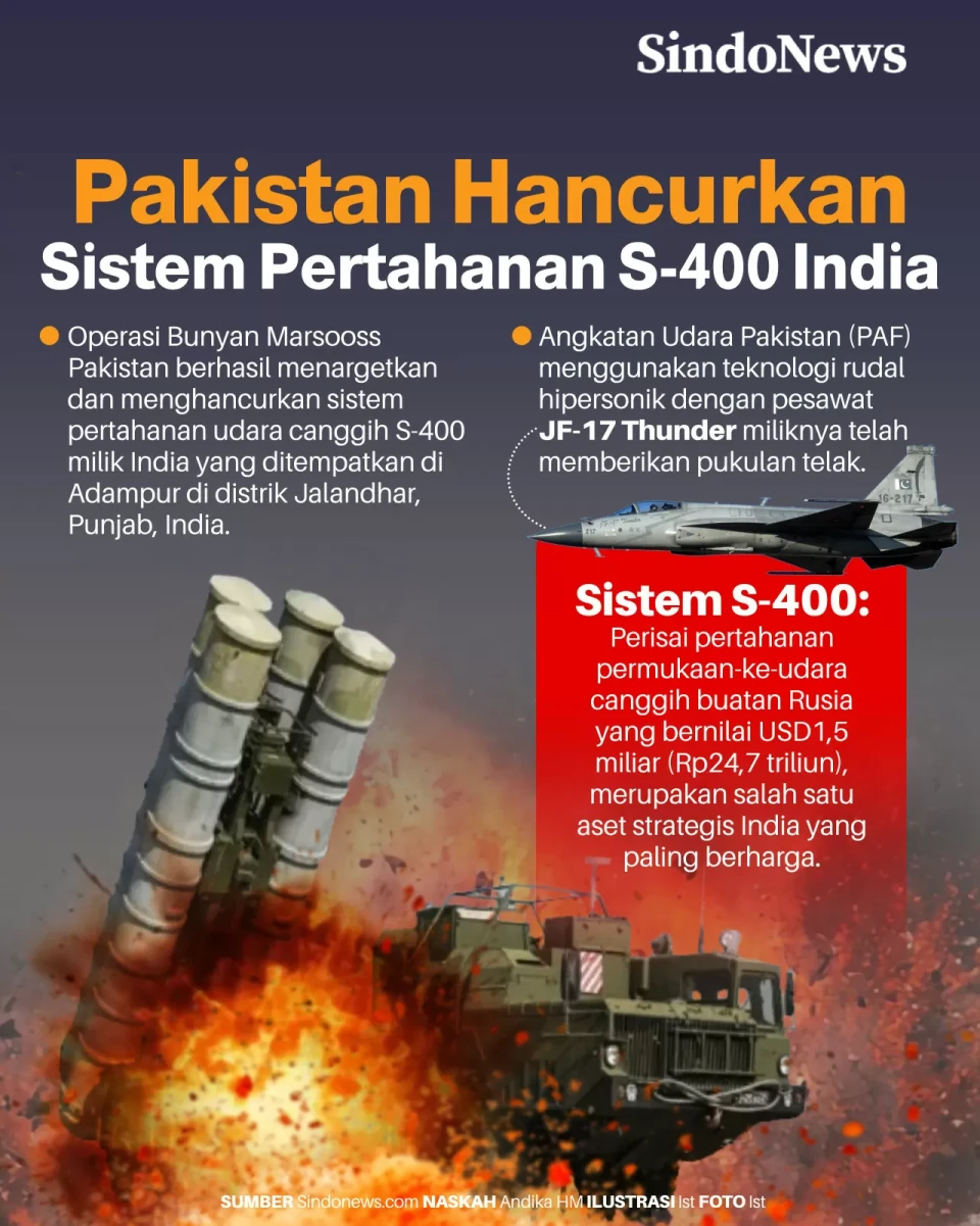 Sistem Pertahanan S-400...