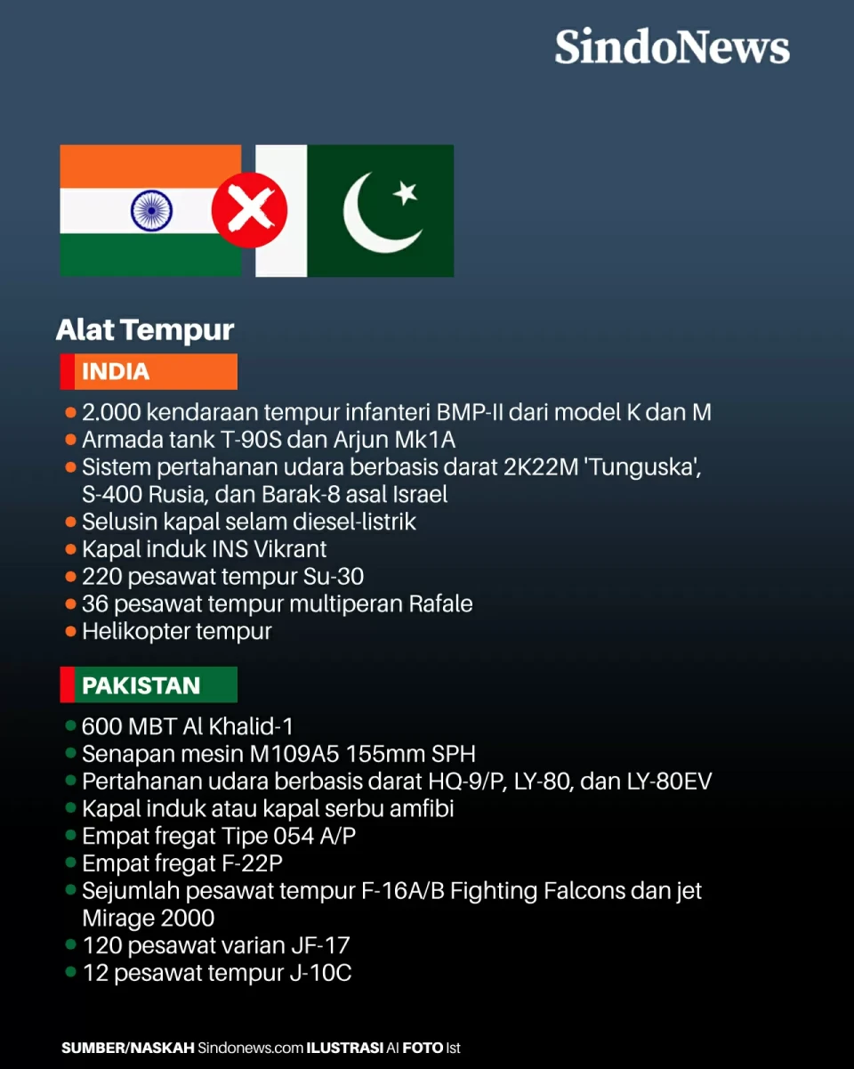 Perbandingan Kekuatan...