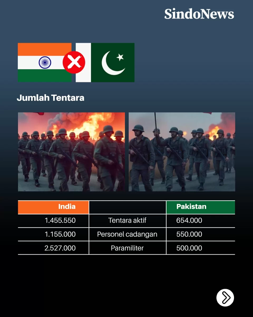 Perbandingan Kekuatan...