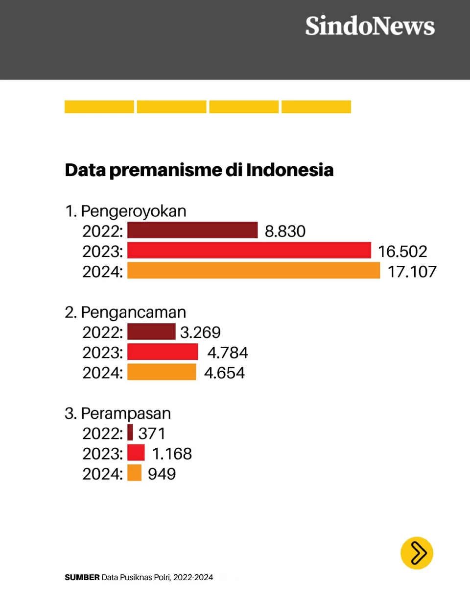 Aksi Premanisme Makin...