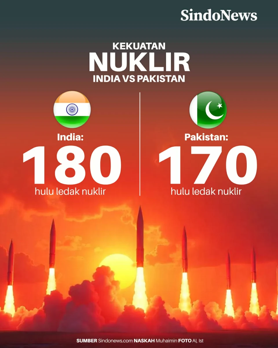 9 Rudal Nuklir Pakistan...