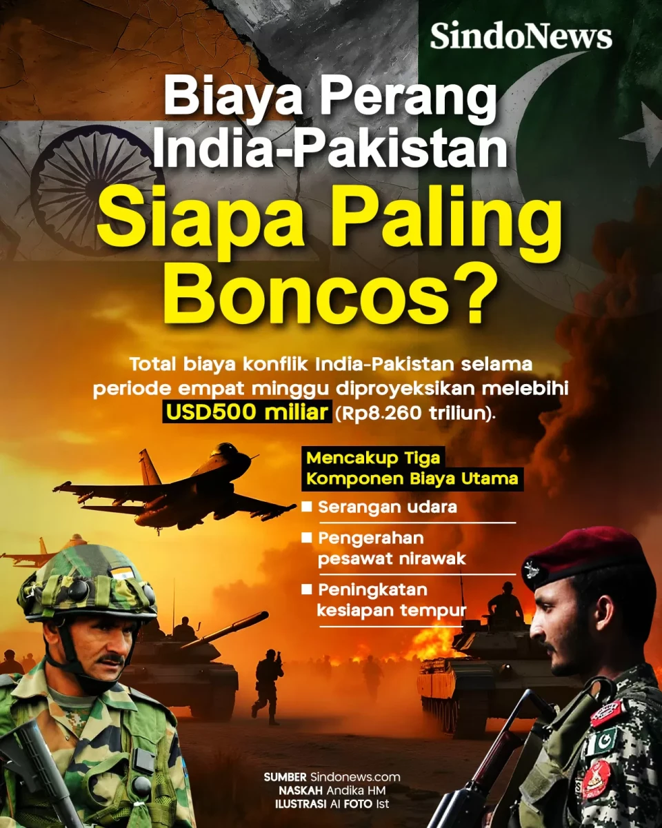 Biaya Perang Pakistan-India...