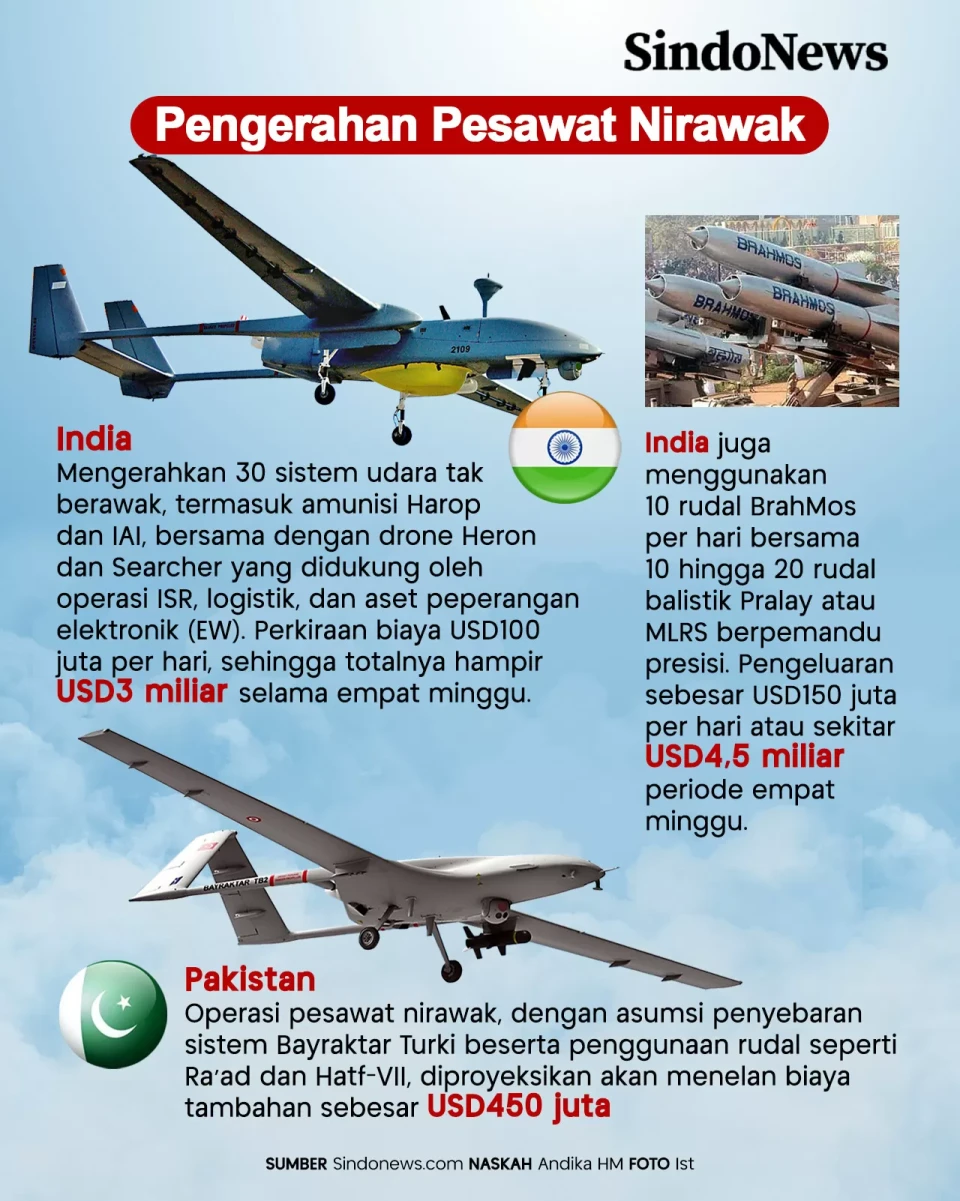 Biaya Perang Pakistan-India...