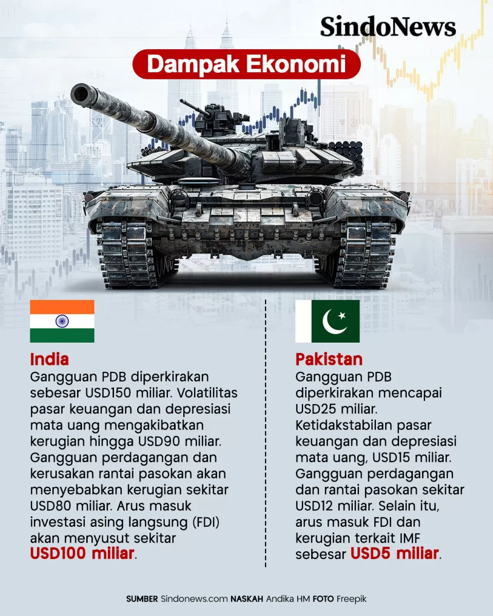 Biaya Perang Pakistan-India...