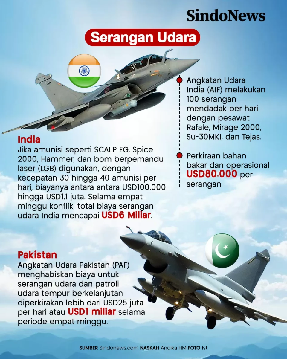 Biaya Perang Pakistan-India...