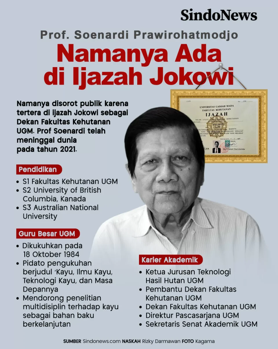 Profil Prof Soenardi...