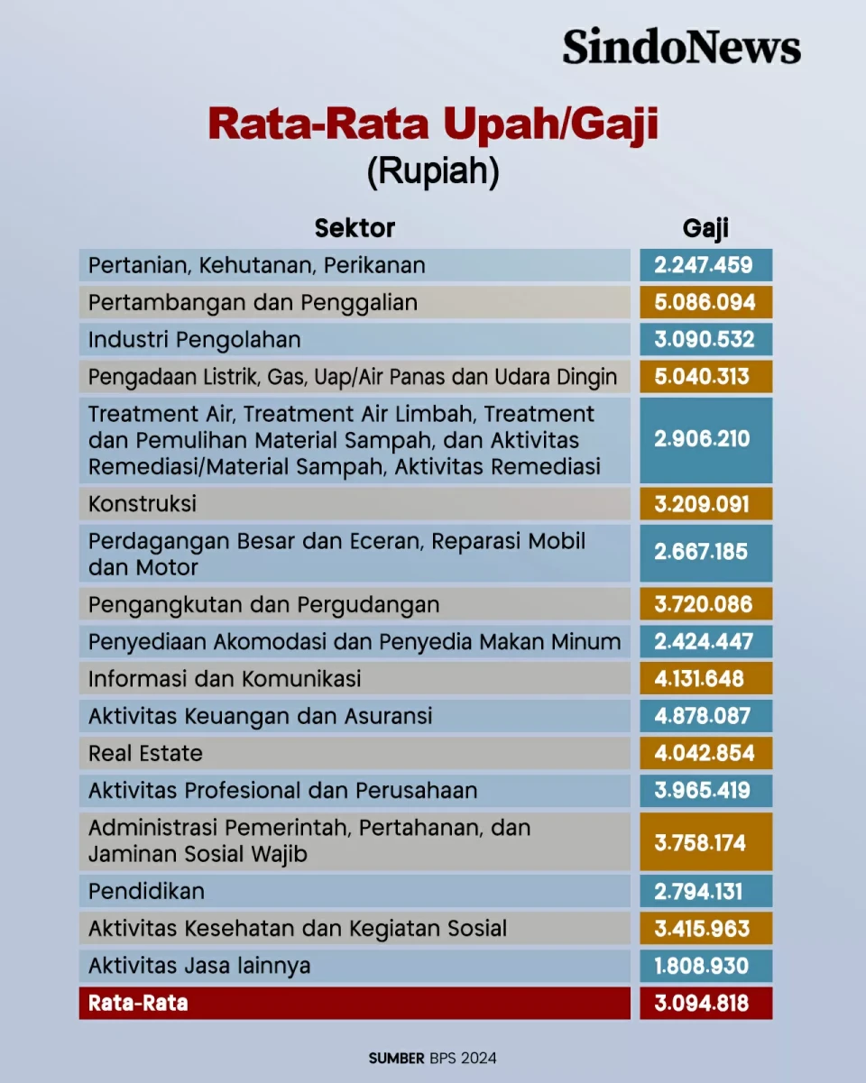 Menkes: Orang Gaji Rp15...