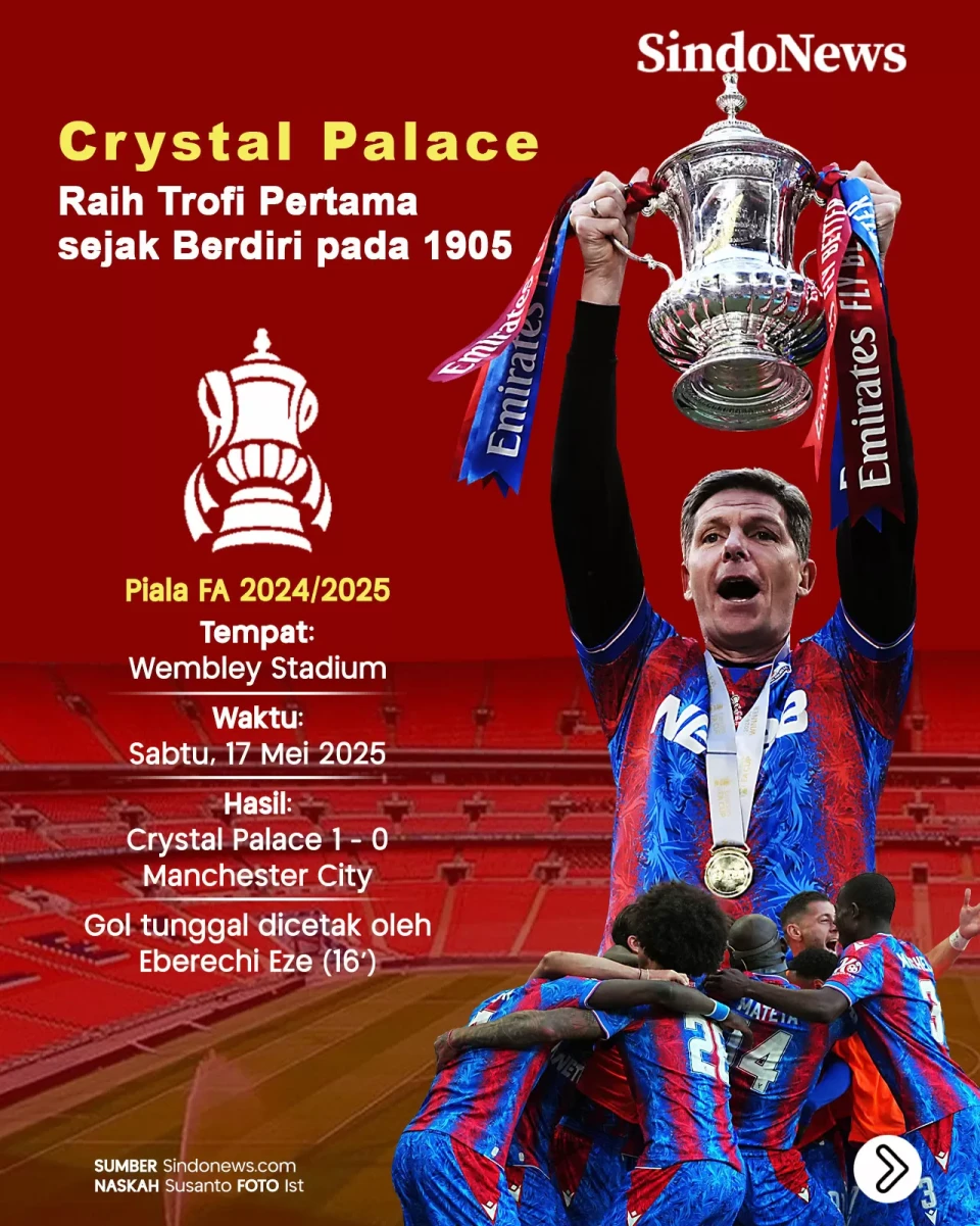 Manchester City Gagal...