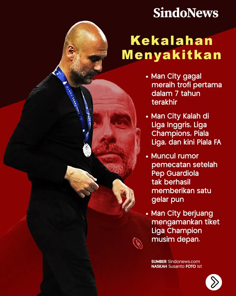 Manchester City Gagal...