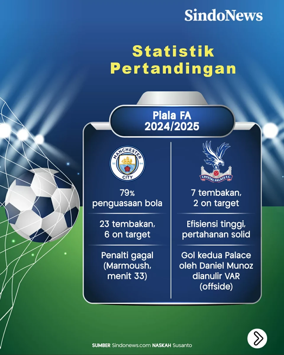 Manchester City Gagal...