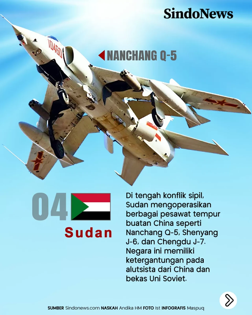 5 Negara yang Menggunakan...