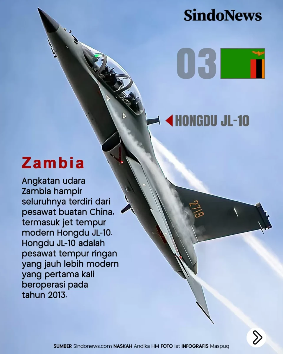 5 Negara yang Menggunakan...