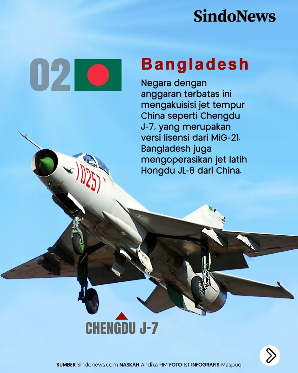 5 Negara yang Menggunakan...