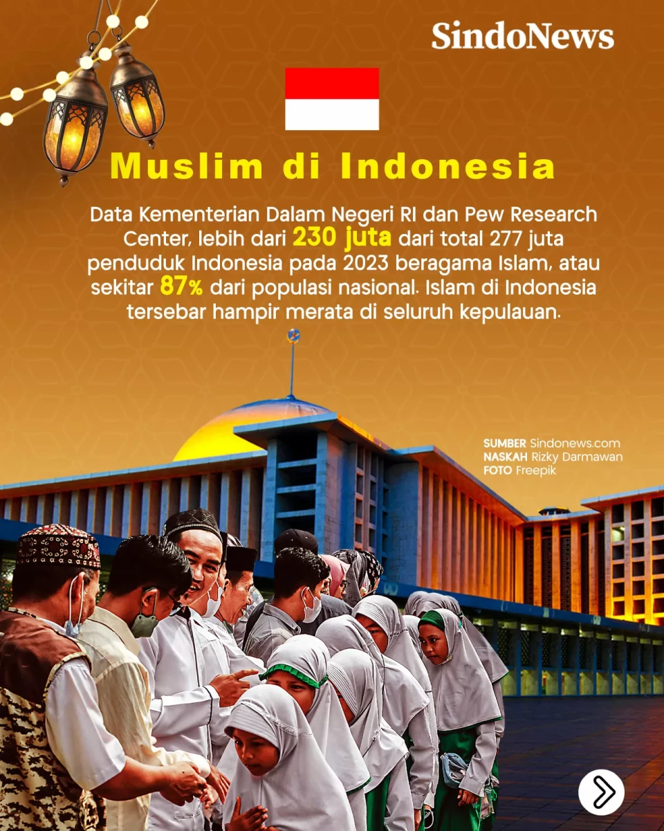 Perbandingan Jumlah...
