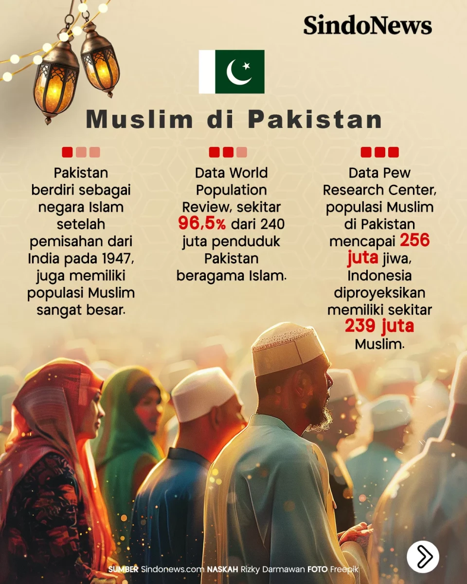 Perbandingan Jumlah...