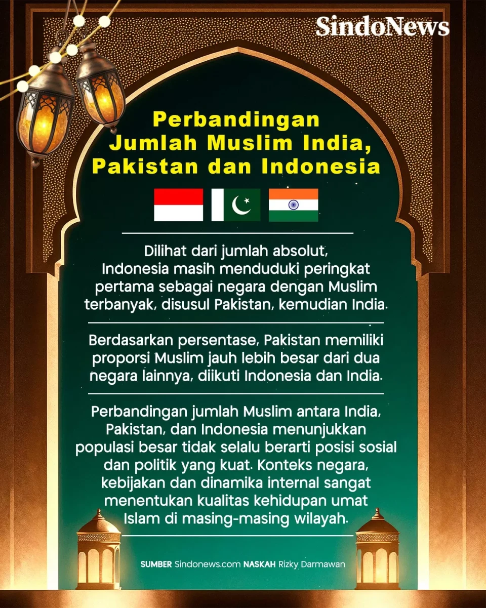 Perbandingan Jumlah...