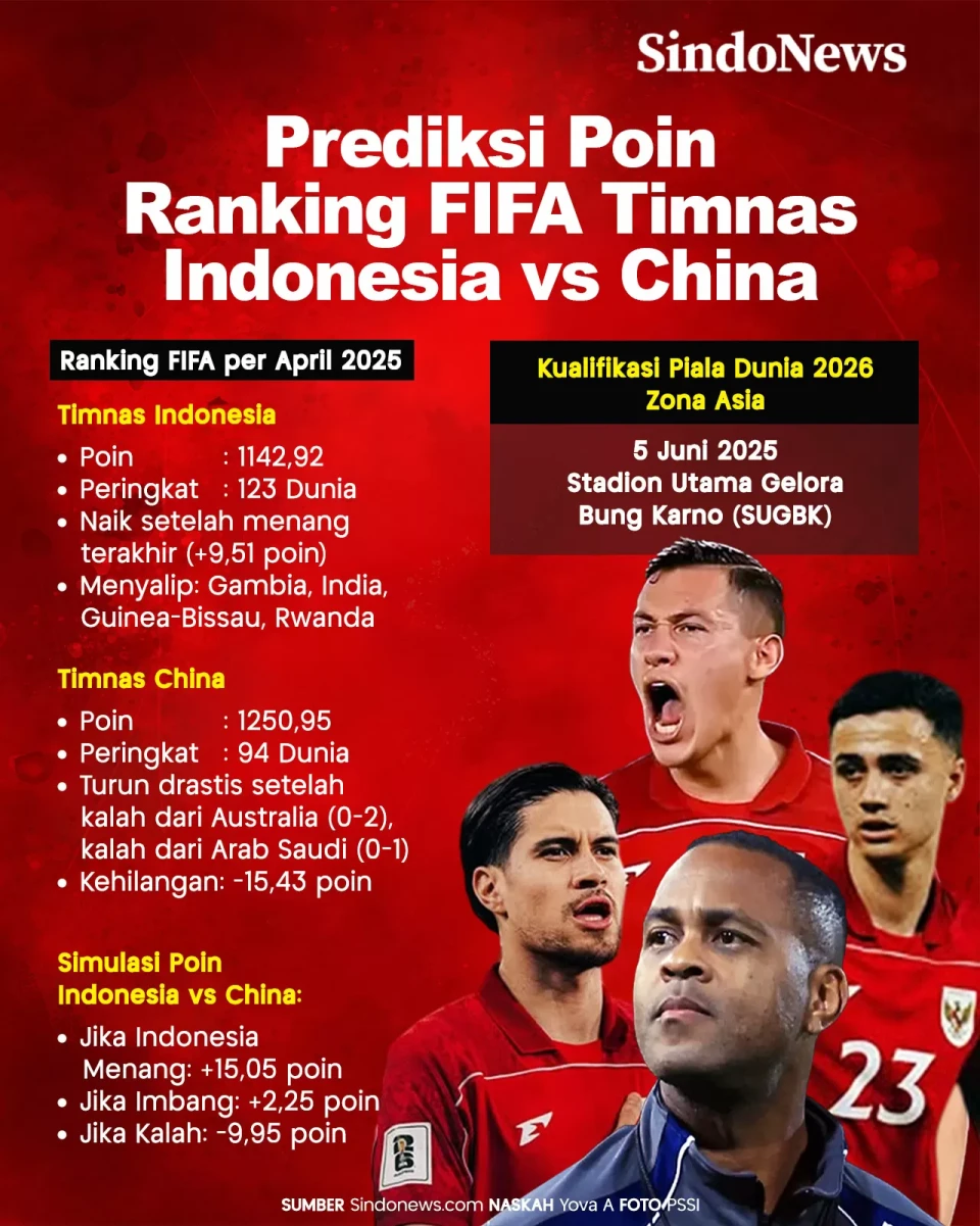 Prediksi Poin Ranking...