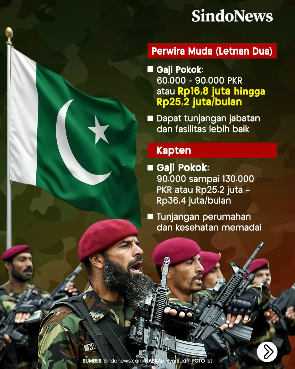 Gaji Pokok Tentara Pakistan,...